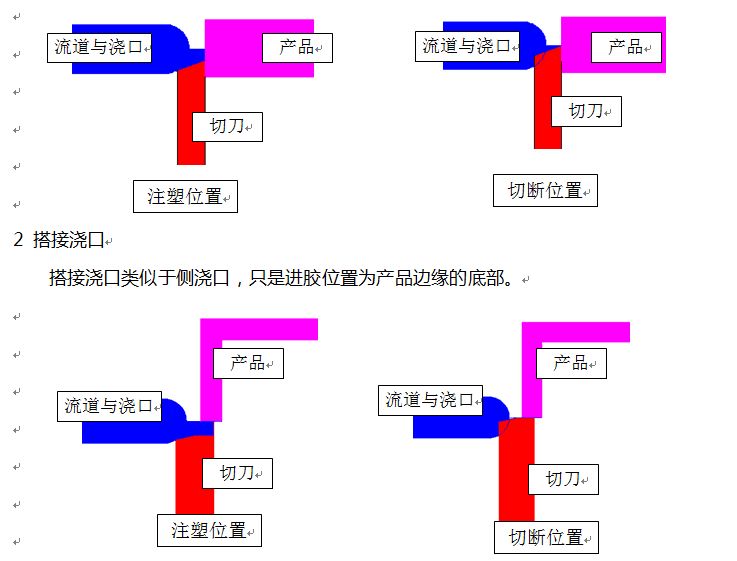 模內熱切 (4)