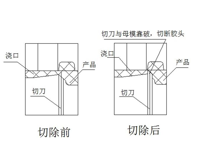 模內熱切 (1)