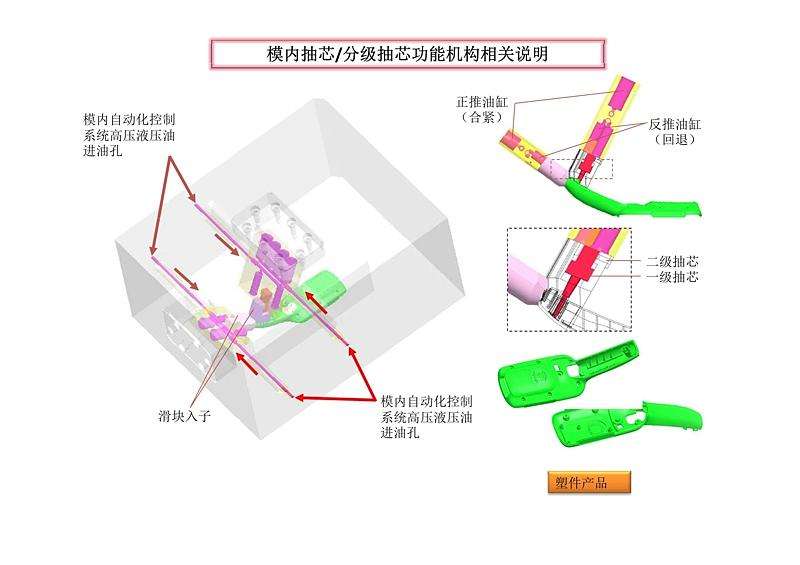 模內熱切 (1)